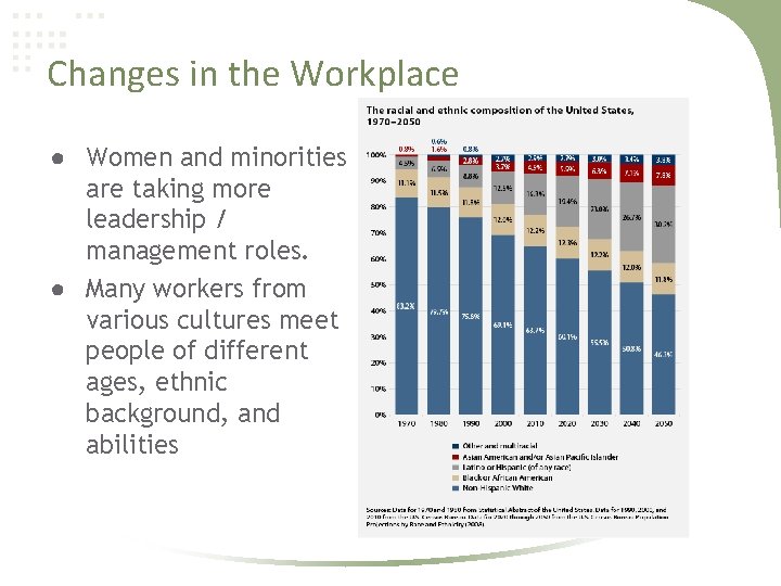 Changes in the Workplace ● Women and minorities are taking more leadership / management