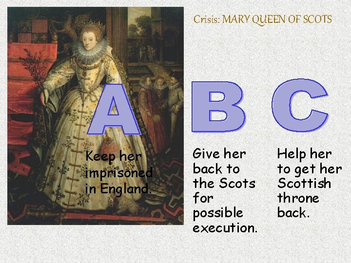 Crisis: MARY QUEEN OF SCOTS Keep her imprisoned in England. Give her back to