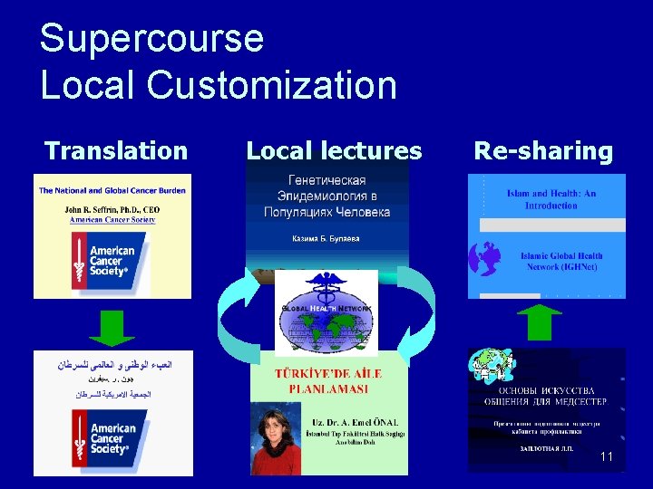 Supercourse Local Customization Translation Local lectures Re-sharing 11 