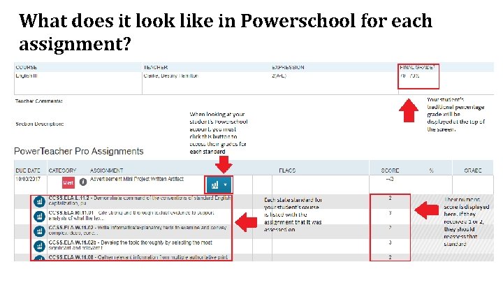 What does it look like in Powerschool for each assignment? 