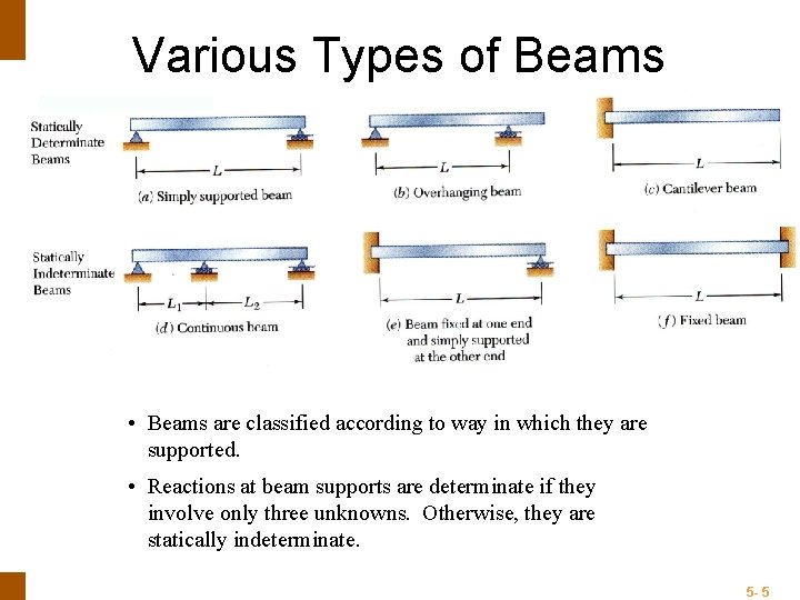 Various Types of Beams • Beams are classified according to way in which they