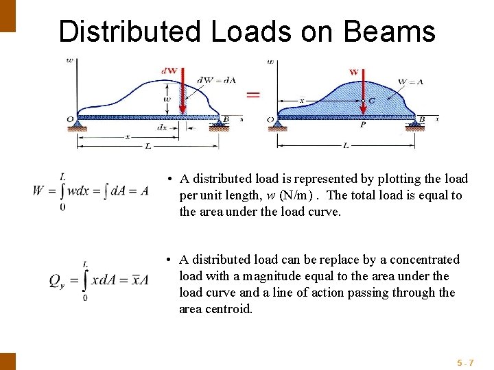Distributed Loads on Beams • A distributed load is represented by plotting the load