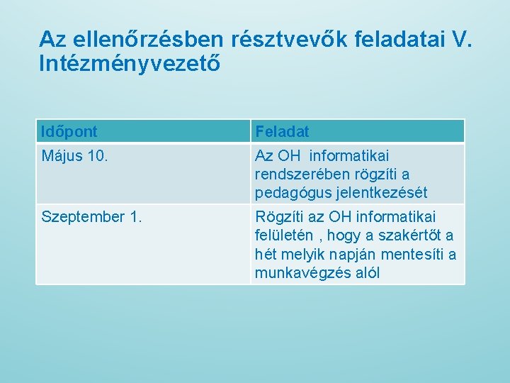 Az ellenőrzésben résztvevők feladatai V. Intézményvezető Időpont Feladat Május 10. Az OH informatikai rendszerében