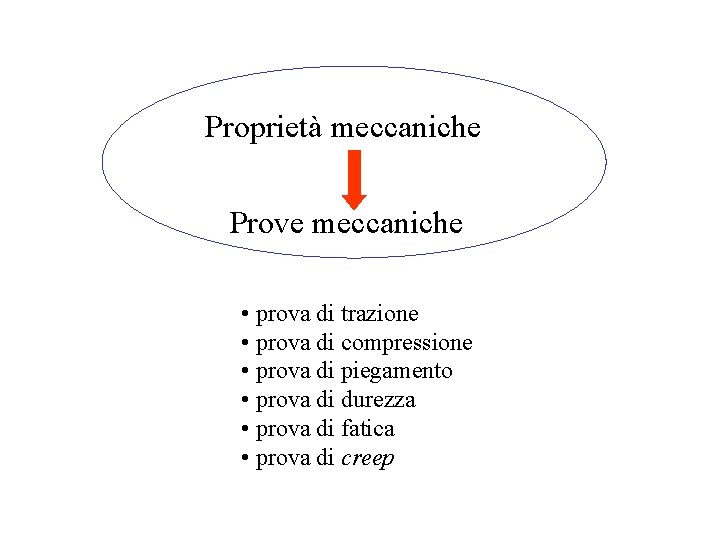 Proprietà meccaniche Prove meccaniche • prova di trazione • prova di compressione • prova