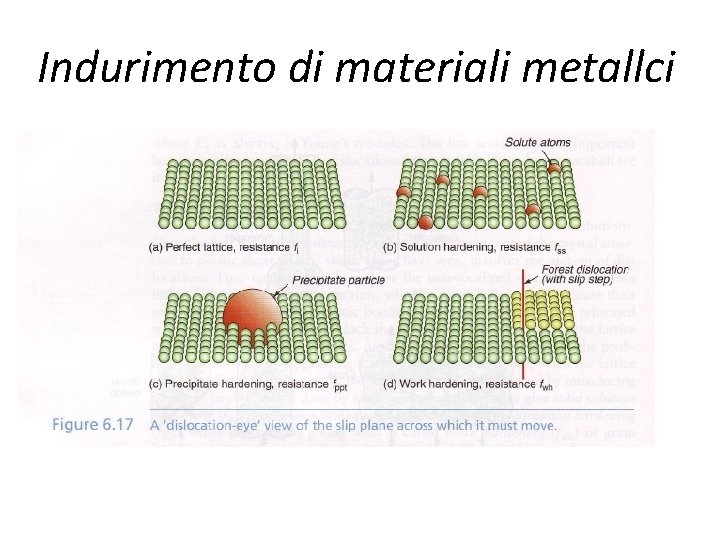 Indurimento di materiali metallci 