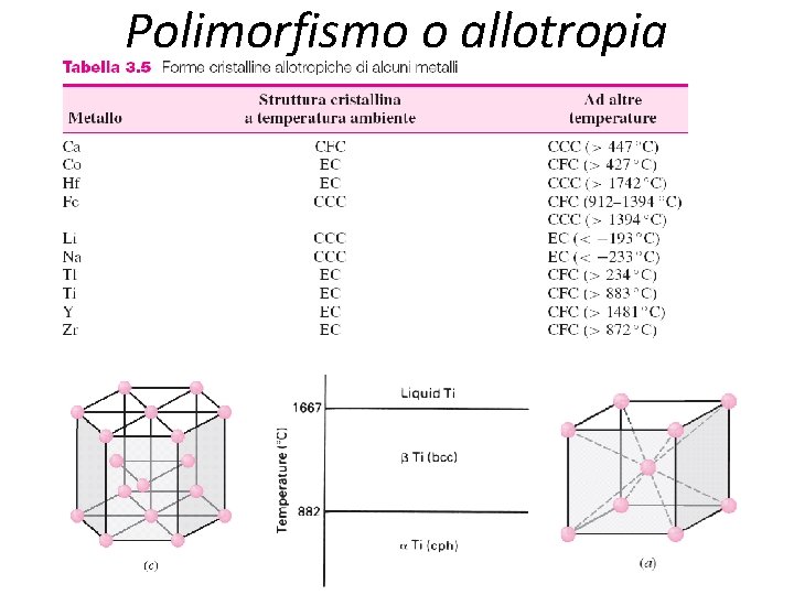 Polimorfismo o allotropia 