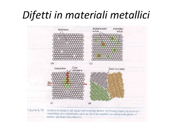 Difetti in materiali metallici 
