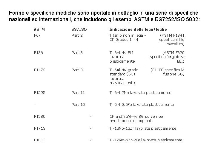 Forme e specifiche mediche sono riportate in dettaglio in una serie di specifiche nazionali