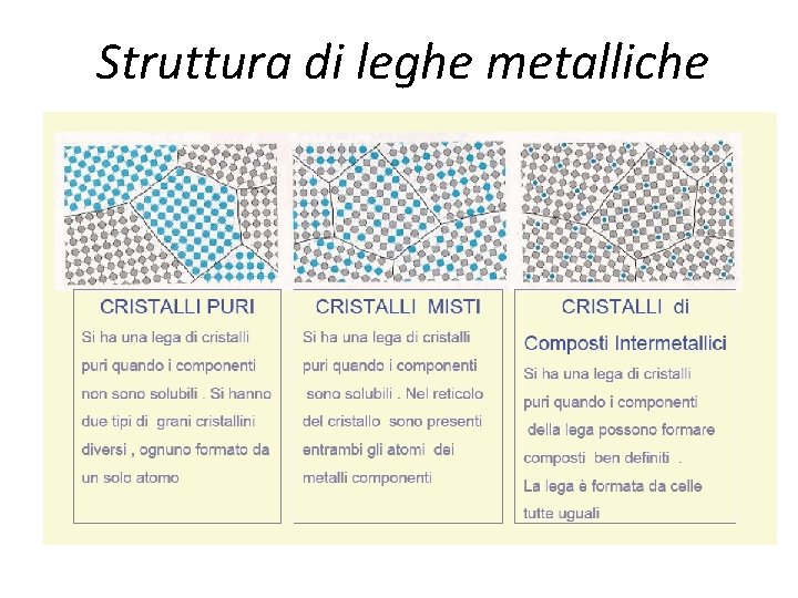 Struttura di leghe metalliche 