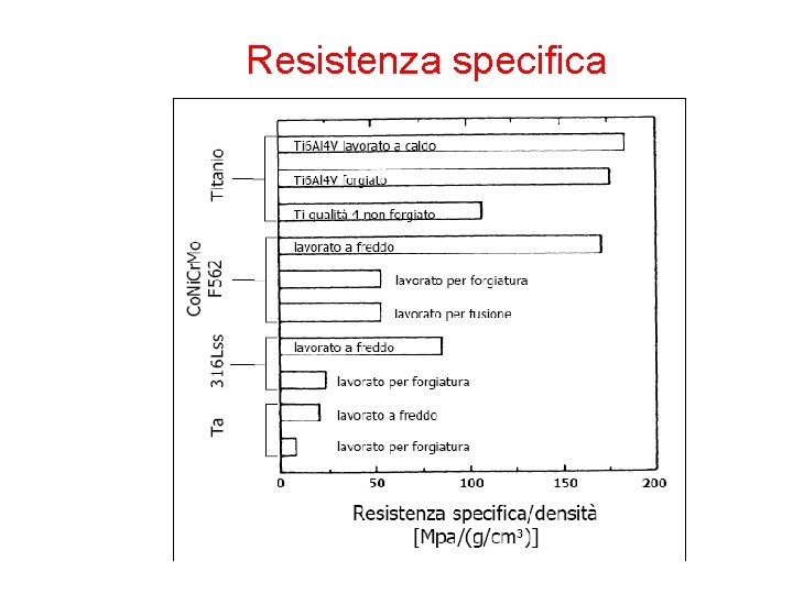 Resistenza specifica 