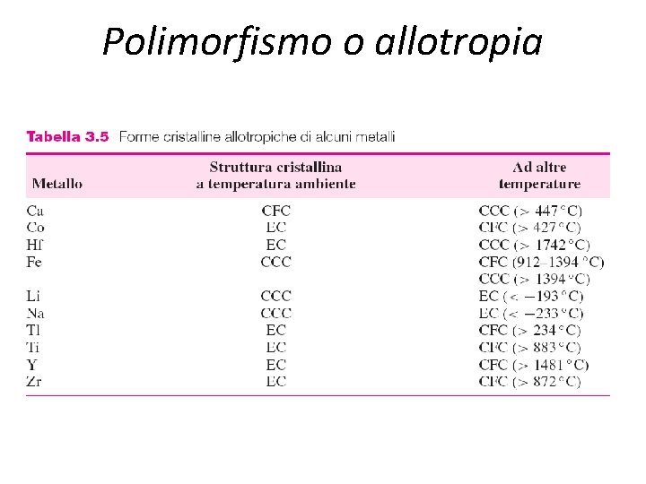 Polimorfismo o allotropia 