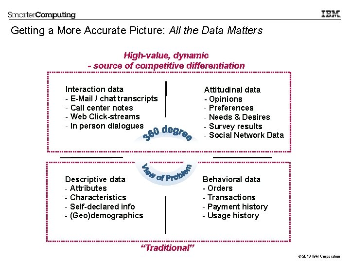 Getting a More Accurate Picture: All the Data Matters High-value, dynamic - source of