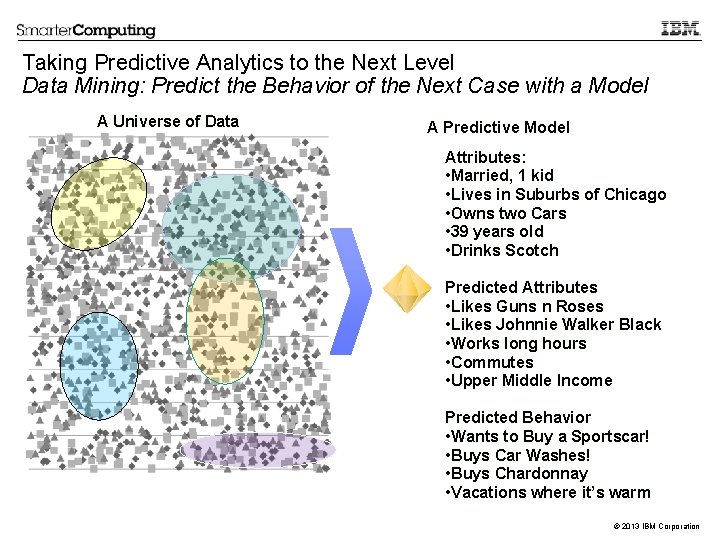 Taking Predictive Analytics to the Next Level Data Mining: Predict the Behavior of the