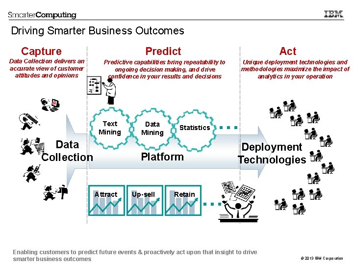 Driving Smarter Business Outcomes Capture Data Collection delivers an accurate view of customer attitudes