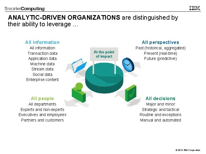 ANALYTIC-DRIVEN ORGANIZATIONS are distinguished by their ability to leverage … All information Transaction data
