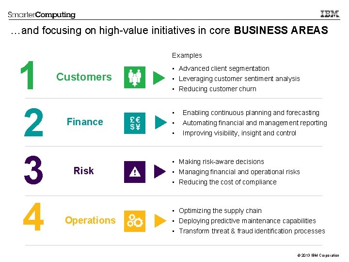 …and focusing on high-value initiatives in core BUSINESS AREAS 1 2 3 4 Examples
