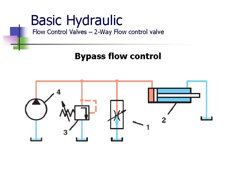 Basic Hydraulic Flow Control Valves – 2 -Way Flow control valve Bypass flow control