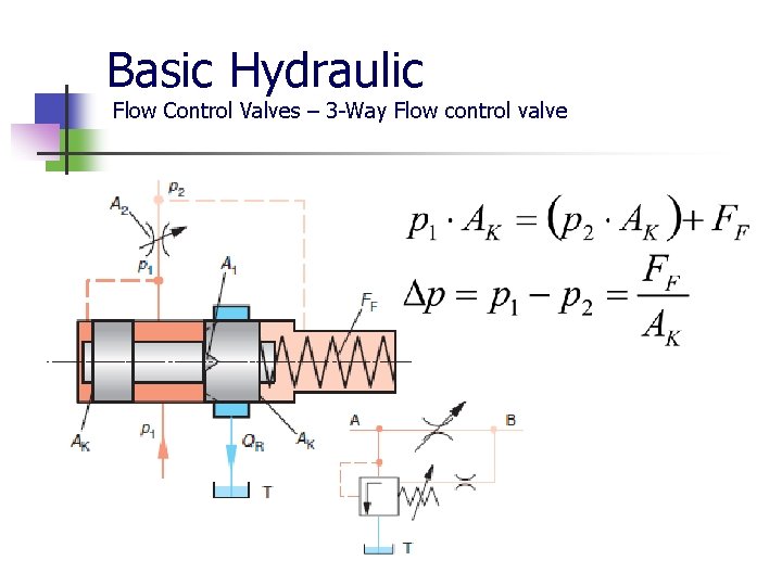 Basic Hydraulic Flow Control Valves – 3 -Way Flow control valve 