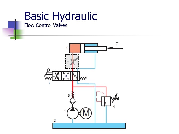 Basic Hydraulic Flow Control Valves 
