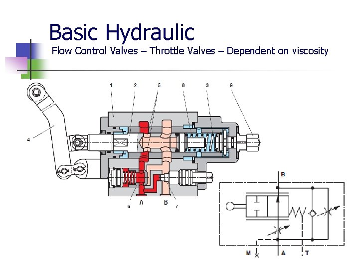 Basic Hydraulic Flow Control Valves – Throttle Valves – Dependent on viscosity 