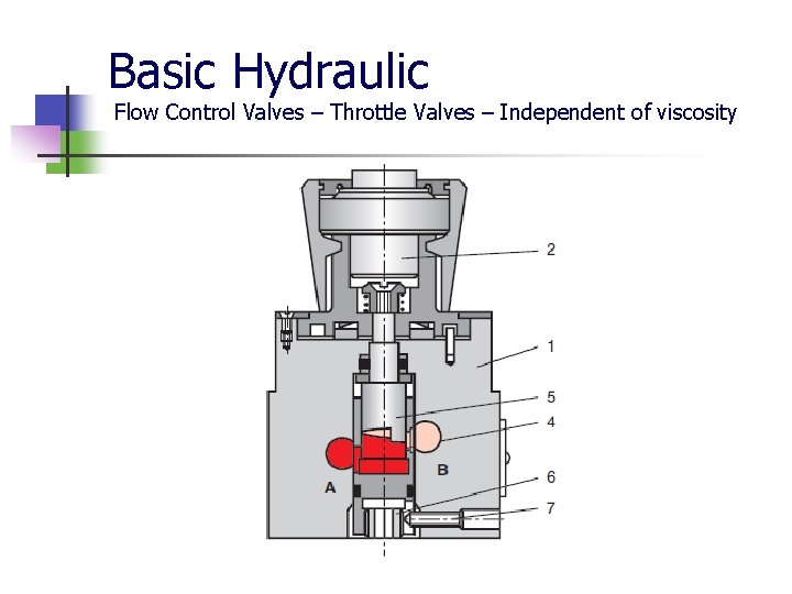 Basic Hydraulic Flow Control Valves – Throttle Valves – Independent of viscosity 