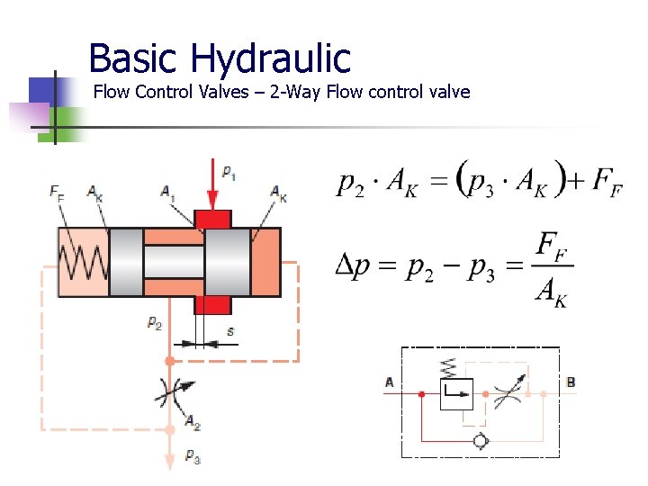 Basic Hydraulic Flow Control Valves – 2 -Way Flow control valve 