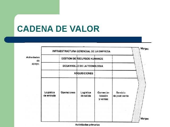 CADENA DE VALOR 