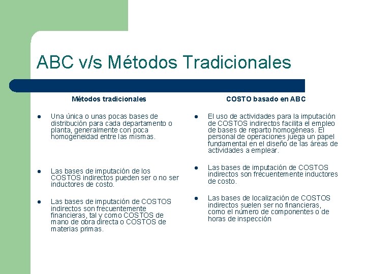 ABC v/s Métodos Tradicionales Métodos tradicionales COSTO basado en ABC l Una única o