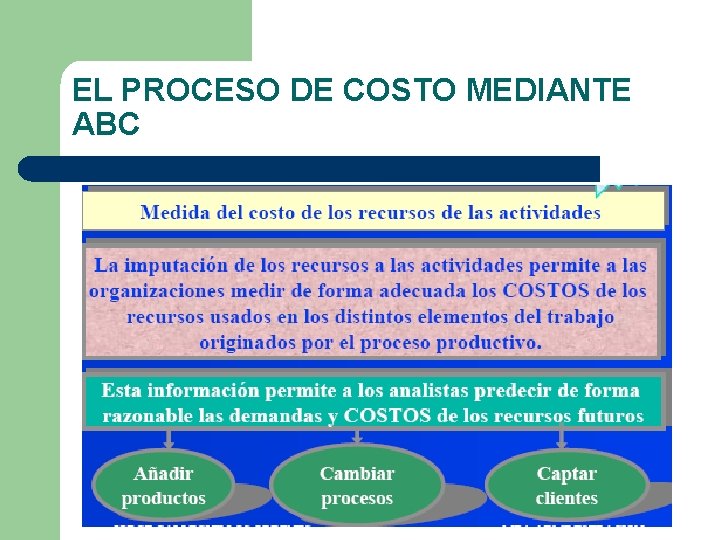 EL PROCESO DE COSTO MEDIANTE ABC 