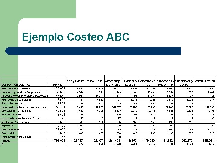 Ejemplo Costeo ABC 