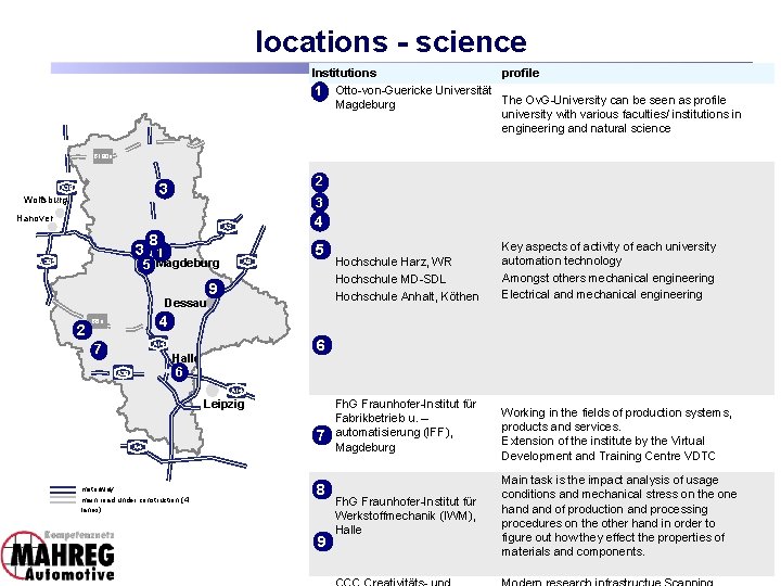 locations - science Institutions profile 1 Otto-von-Guericke Universität The Ov. G-University can be seen locations - science Institutions profile 1 Otto-von-Guericke Universität The Ov. G-University can be seen