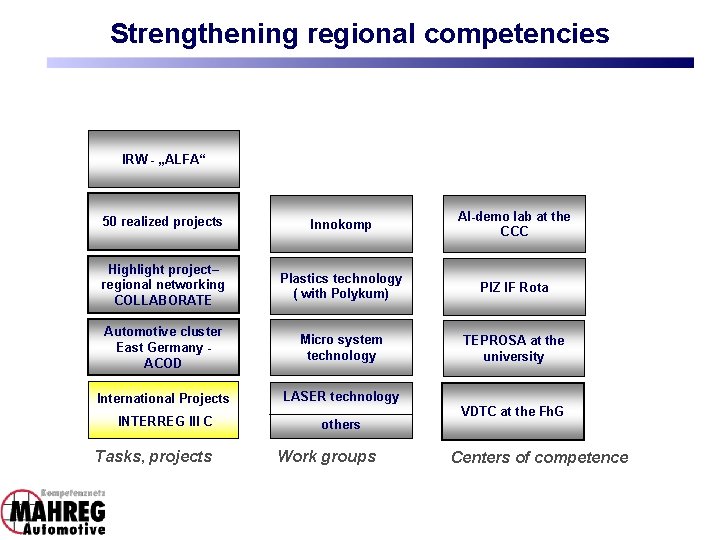Strengthening regional competencies IRW - „ALFA“ 50 realized projects Innokomp AI-demo lab at the Strengthening regional competencies IRW - „ALFA“ 50 realized projects Innokomp AI-demo lab at the