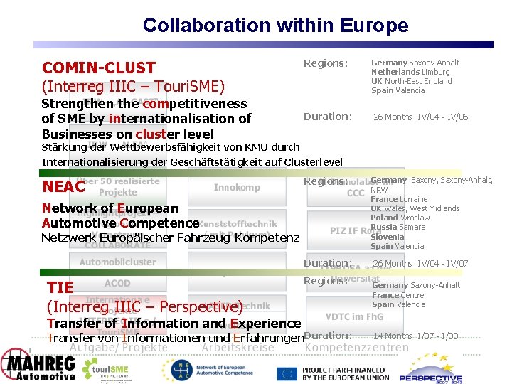 Collaboration within Europe Regions: Germany Saxony-Anhalt Netherlands Limburg UK North-East England Spain Valencia Strengthen Collaboration within Europe Regions: Germany Saxony-Anhalt Netherlands Limburg UK North-East England Spain Valencia Strengthen