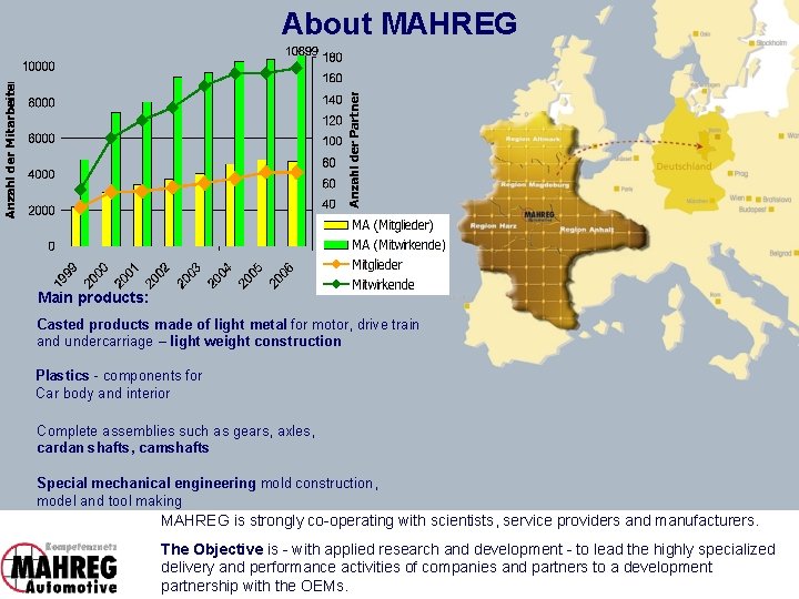 About MAHREG Germany Main products: Casted products made of light metal for motor, drive About MAHREG Germany Main products: Casted products made of light metal for motor, drive