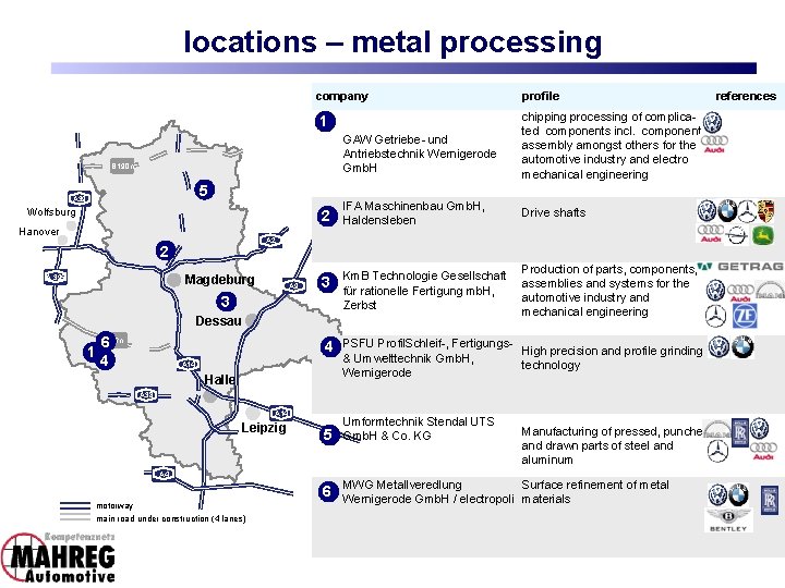 locations – metal processing company 1 GAW Getriebe- und Antriebstechnik Wernigerode Gmb. H B locations – metal processing company 1 GAW Getriebe- und Antriebstechnik Wernigerode Gmb. H B