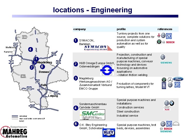 locations - Engineering company B 190 n 1 SYMACON, Barleben A 39 Wolfsburg 4 locations - Engineering company B 190 n 1 SYMACON, Barleben A 39 Wolfsburg 4
