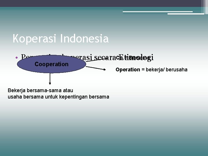 Koperasi Indonesia = Bersama • Pengertian koperasi secara. Co Etimologi Cooperation Bekerja bersama-sama atau