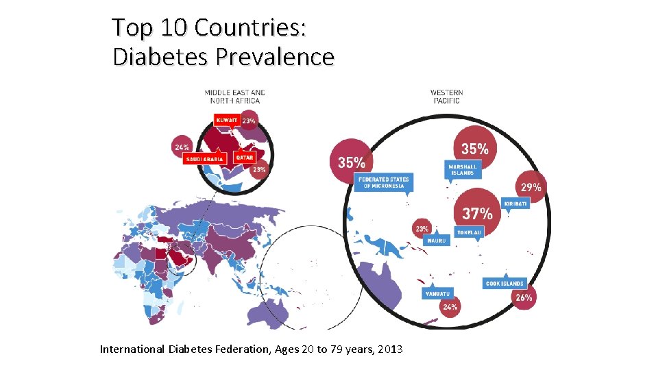 Top 10 Countries: Diabetes Prevalence International Diabetes Federation, Ages 20 to 79 years, 2013