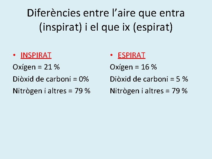 Diferències entre l’aire que entra (inspirat) i el que ix (espirat) • INSPIRAT Oxígen Diferències entre l’aire que entra (inspirat) i el que ix (espirat) • INSPIRAT Oxígen