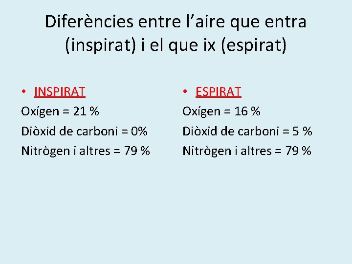 Diferències entre l’aire que entra (inspirat) i el que ix (espirat) • INSPIRAT Oxígen