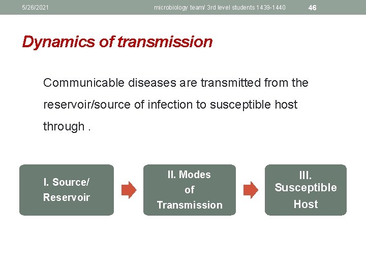 5/26/2021 microbiology team/ 3 rd level students 1439 -1440 46 Dynamics of transmission Communicable