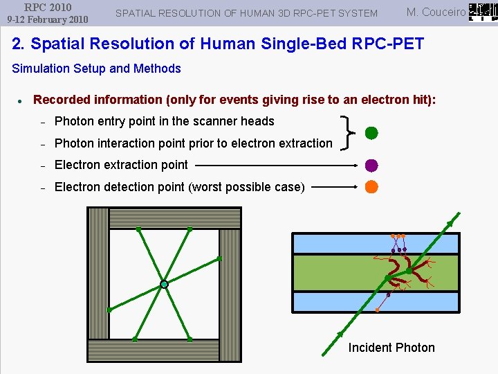 RPC 2010 9 -12 February 2010 SPATIAL RESOLUTION OF HUMAN 3 D RPC-PET SYSTEM