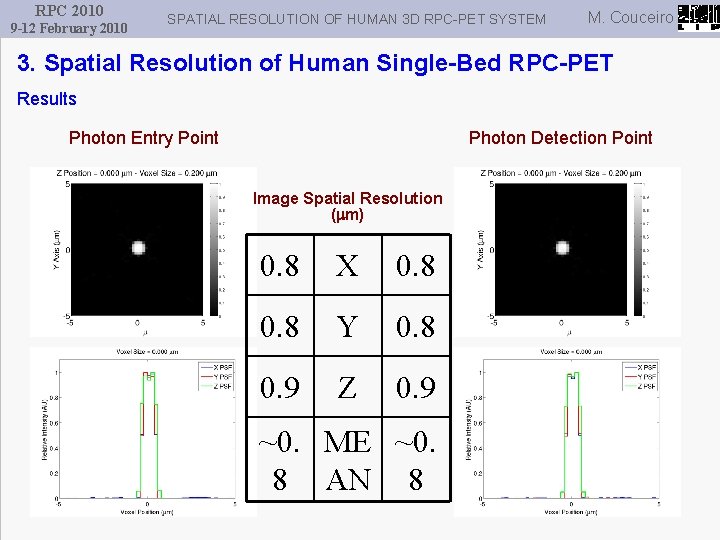 RPC 2010 9 -12 February 2010 SPATIAL RESOLUTION OF HUMAN 3 D RPC-PET SYSTEM