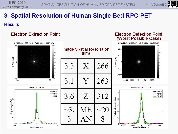 RPC 2010 9 -12 February 2010 SPATIAL RESOLUTION OF HUMAN 3 D RPC-PET SYSTEM