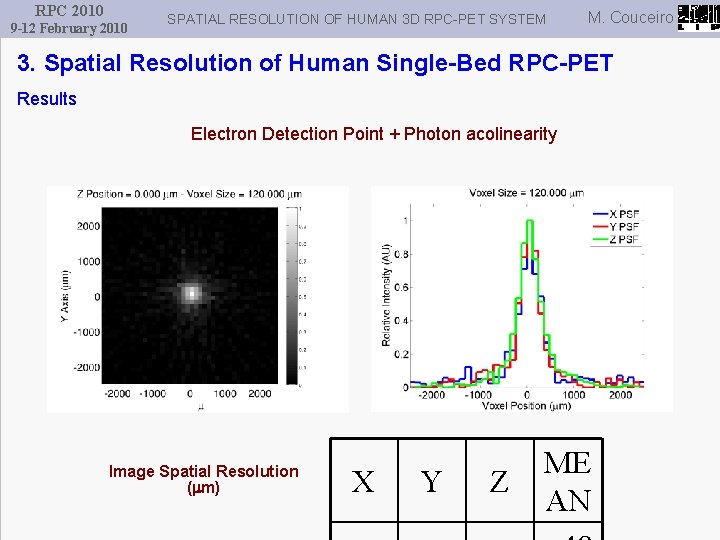 RPC 2010 9 -12 February 2010 SPATIAL RESOLUTION OF HUMAN 3 D RPC-PET SYSTEM