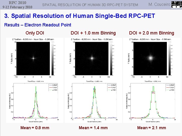 RPC 2010 9 -12 February 2010 SPATIAL RESOLUTION OF HUMAN 3 D RPC-PET SYSTEM
