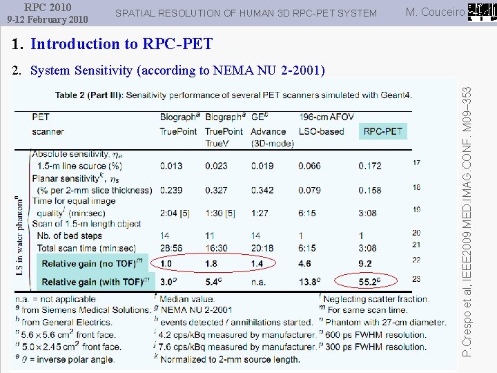 RPC 2010 9 -12 February 2010 SPATIAL RESOLUTION OF HUMAN 3 D RPC-PET SYSTEM