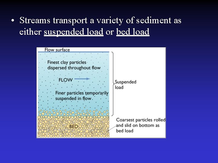  • Streams transport a variety of sediment as either suspended load or bed