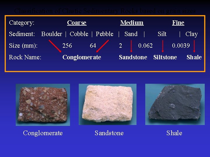 Classification of Clastic Sedimentary Rocks based on grain sizes Category: Sediment: Coarse Medium Boulder