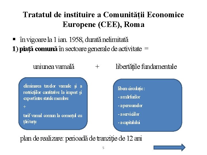 Tratatul de instituire a Comunităţii Economice Europene (CEE), Roma § în vigoare la 1